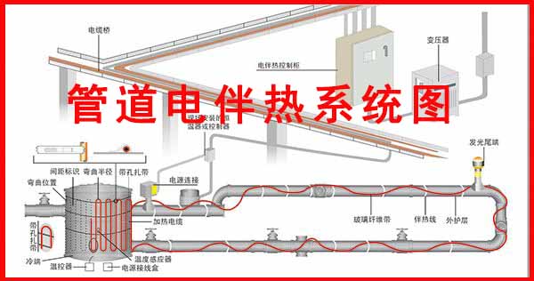 管道電伴熱系統圖