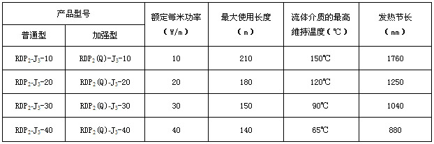 RDP2-J3并聯恒功率電伴熱帶電熱帶(圖3)