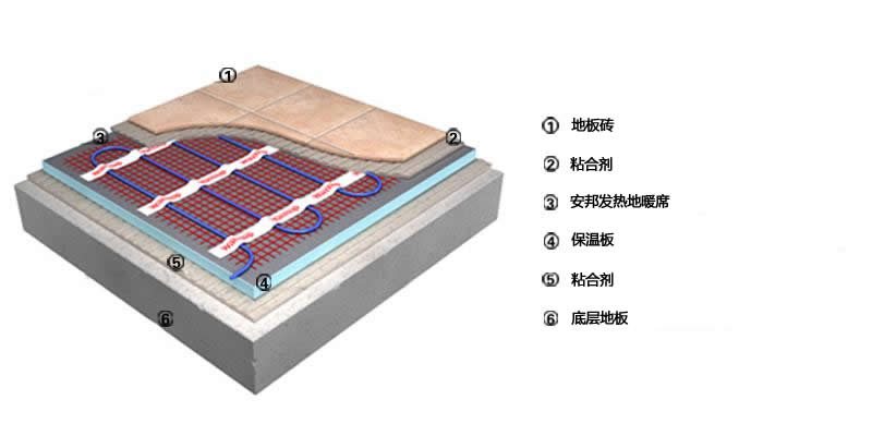 高溫200 w /㎡發熱地席紅色(圖2)