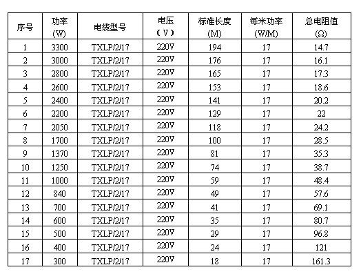 雙導發熱電纜智能電地暖(圖3)