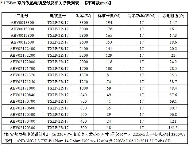 屏蔽型雙導發熱電纜智能電地暖(圖2)