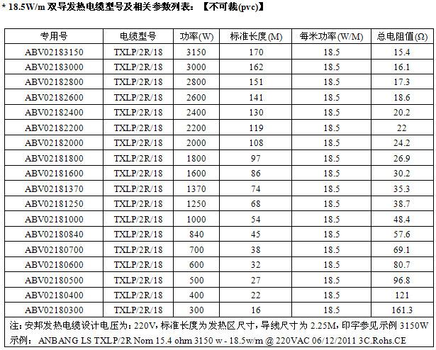 屏蔽型雙導發熱電纜智能電地暖(圖3)