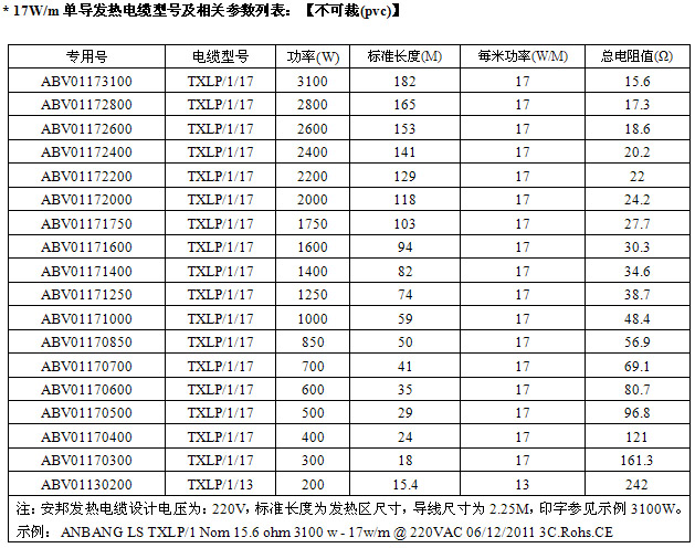 屏蔽型單導發熱電纜智能電地暖(圖2)